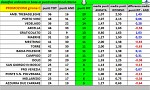 Promozione girone C Promozione girone C